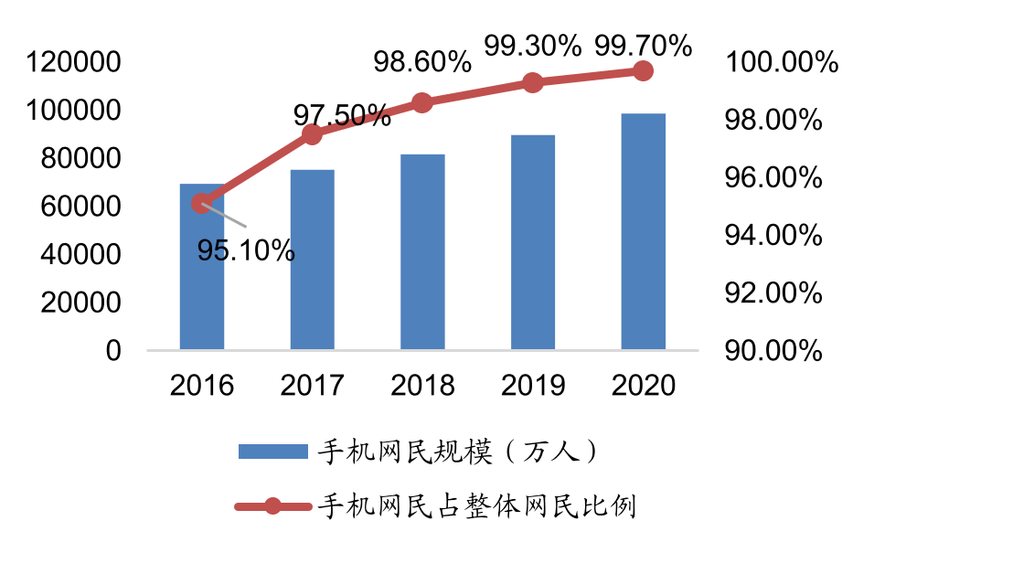 产品经理，产品经理网站